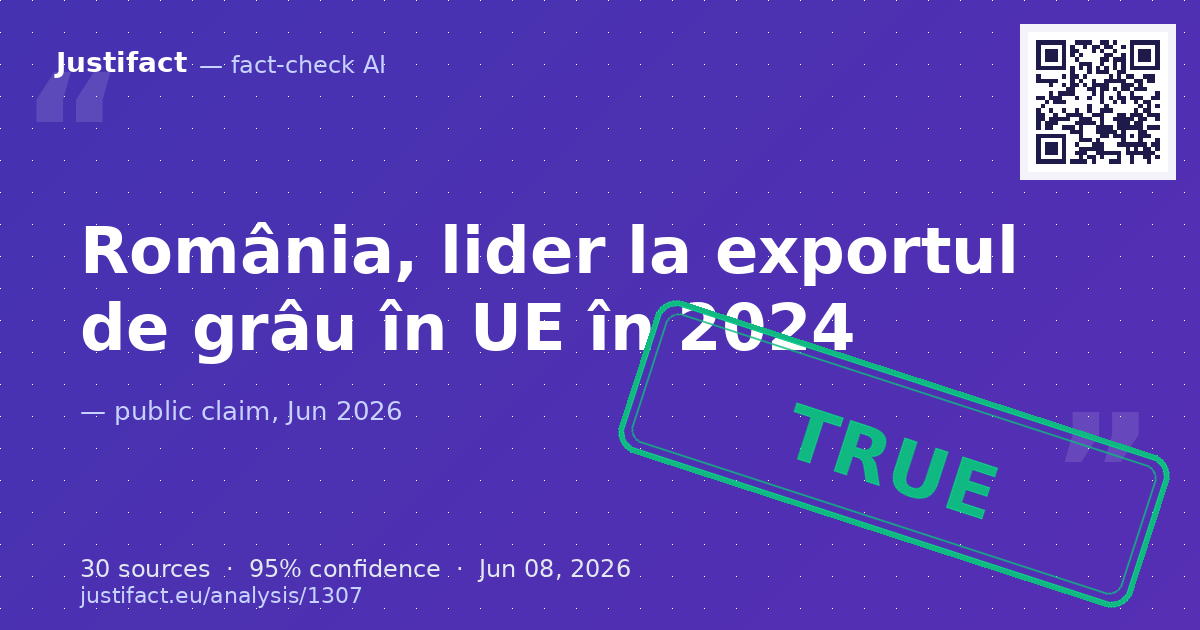 Afirmația conform căreia România a devenit cel mai mare exportator de grâu din Uniunea Europeană în anul 20… — rated ADEVĂRAT