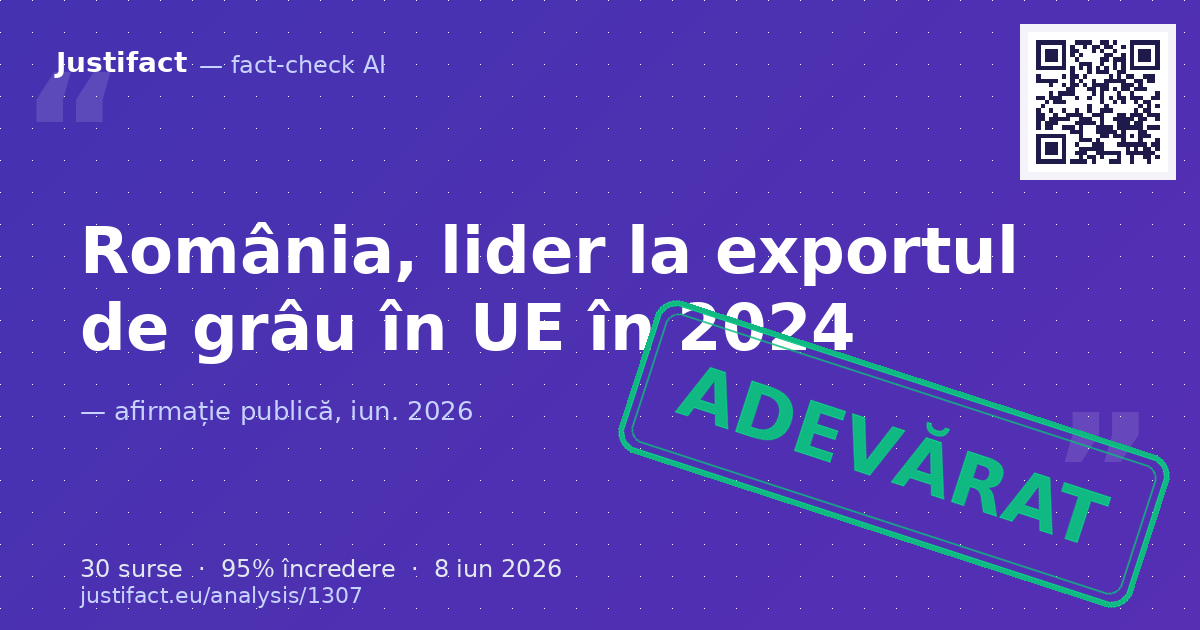 Afirmația conform căreia România a devenit cel mai mare exportator de grâu din Uniunea Europeană în anul… — verdict ADEVĂRAT