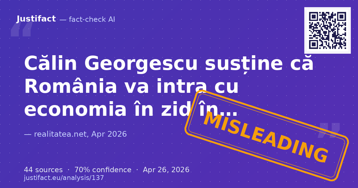 Articolul prezintă afirmațiile lui Călin Georgescu, făcute la Realitatea PLUS, conform cărora economia Rom… — rated ÎNȘELĂTOR