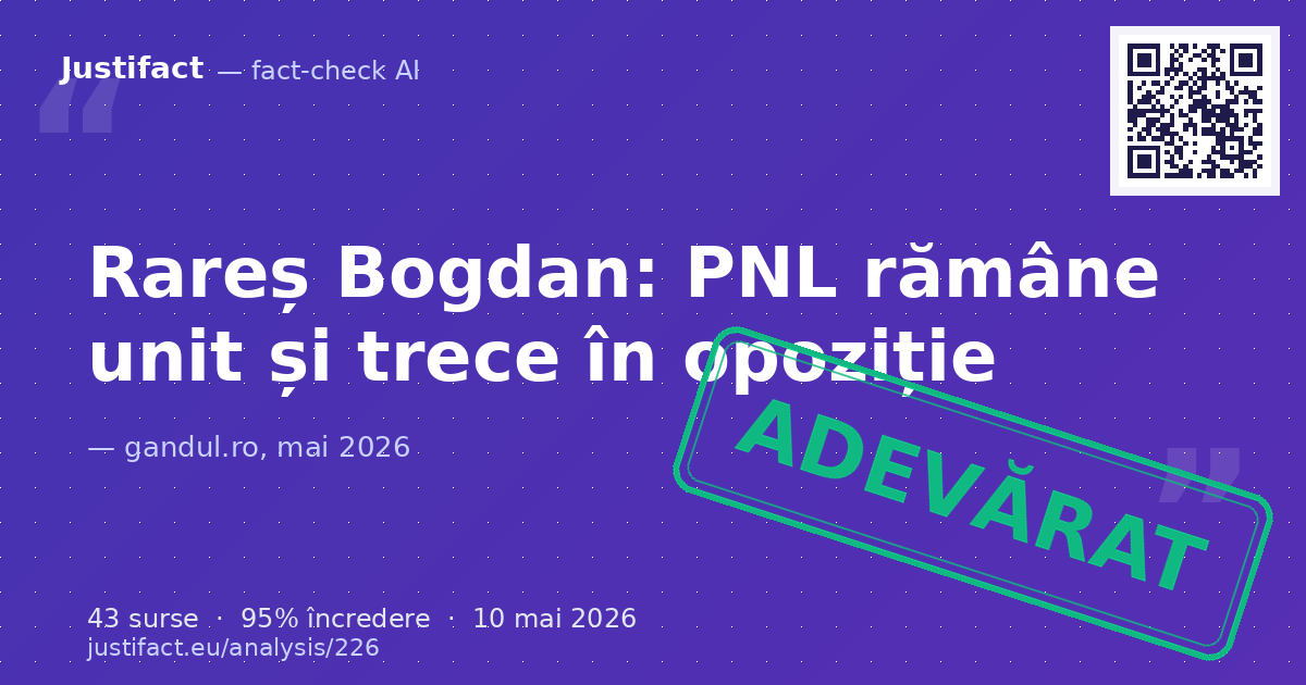 Articolul raportează declarațiile europarlamentarului Rareș Bogdan privind unitatea PNL după demiterea Gu… — verdict ADEVĂRAT