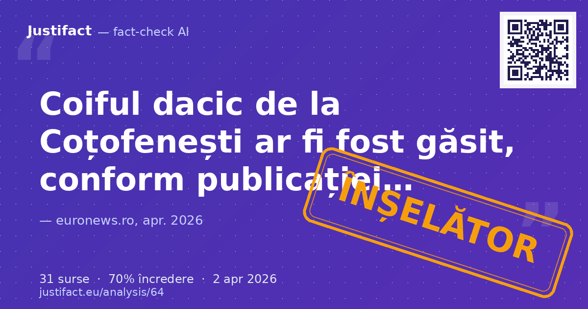Textul analizează o știre în curs de actualizare despre găsirea coifului dacic de la Coțofenești, furat… — verdict ÎNȘELĂTOR