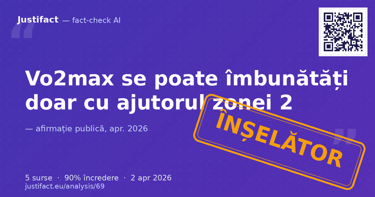 Afirmația că Vo2max se poate îmbunătăți *doar* cu ajutorul antrenamentului în zona 2. — verdict ÎNȘELĂTOR
