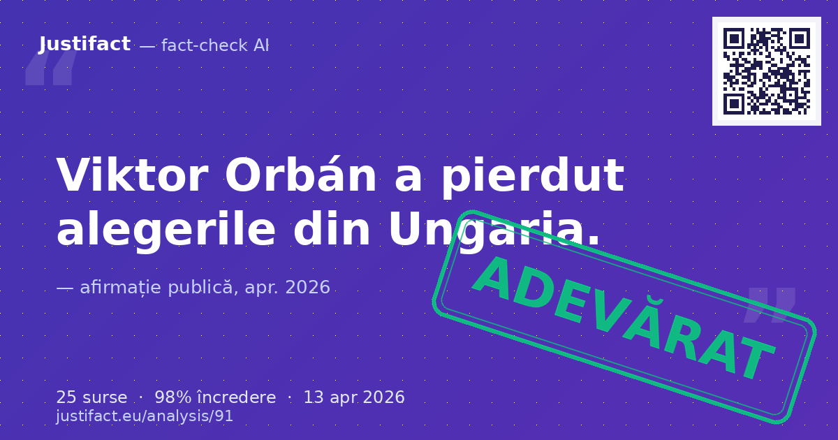 Afirmația că Viktor Orbán a pierdut alegerile din Ungaria. — verdict ADEVĂRAT