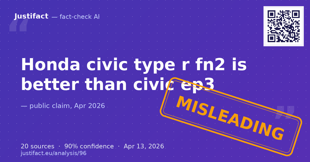 The claim states that the Honda Civic Type R FN2 is better than the Civic EP3. — rated ÎNȘELĂTOR