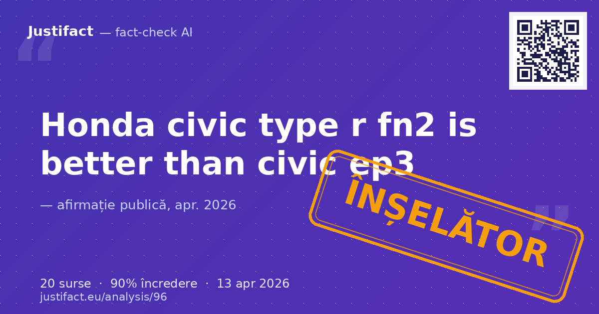 The claim states that the Honda Civic Type R FN2 is better than the Civic EP3. — verdict ÎNȘELĂTOR